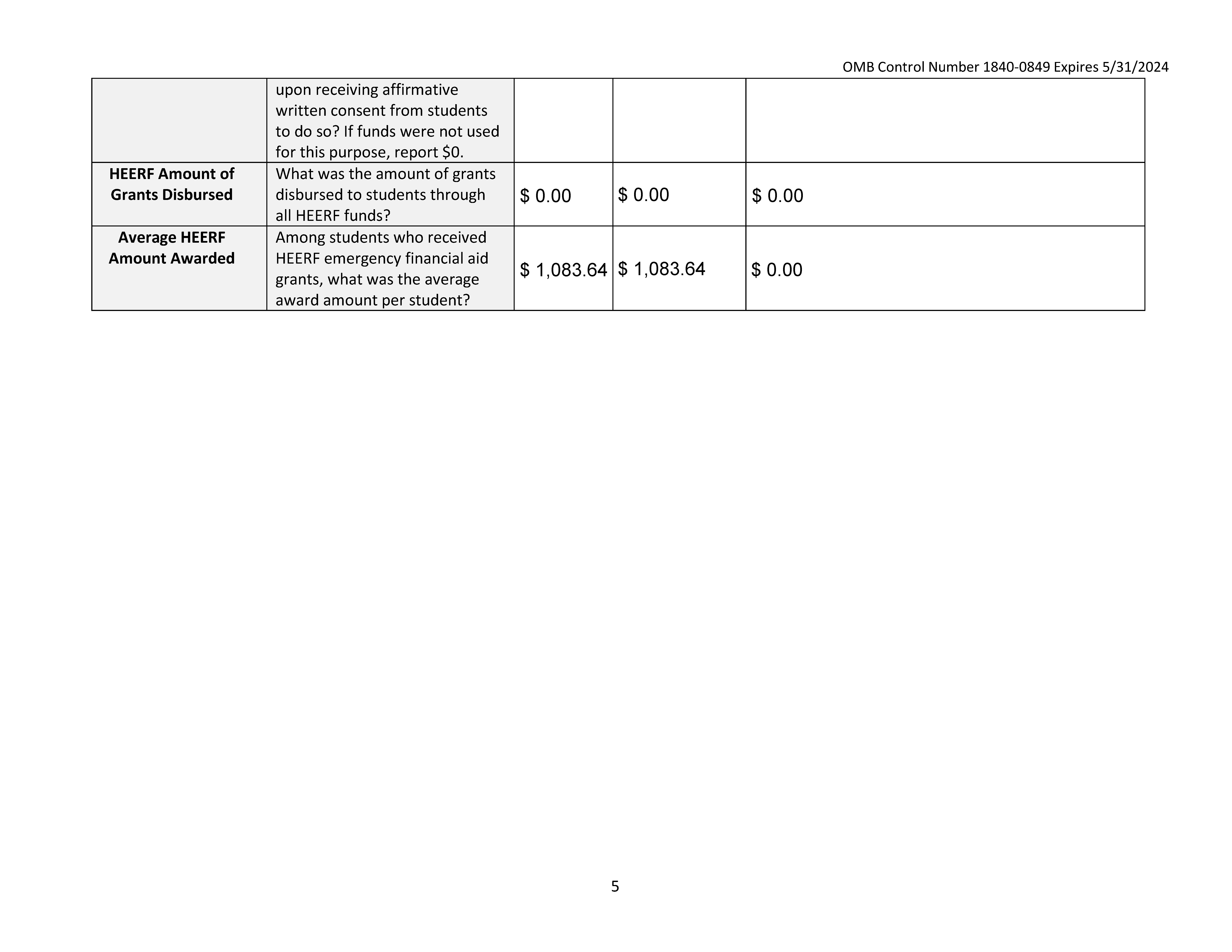 Cares Aid Reporting