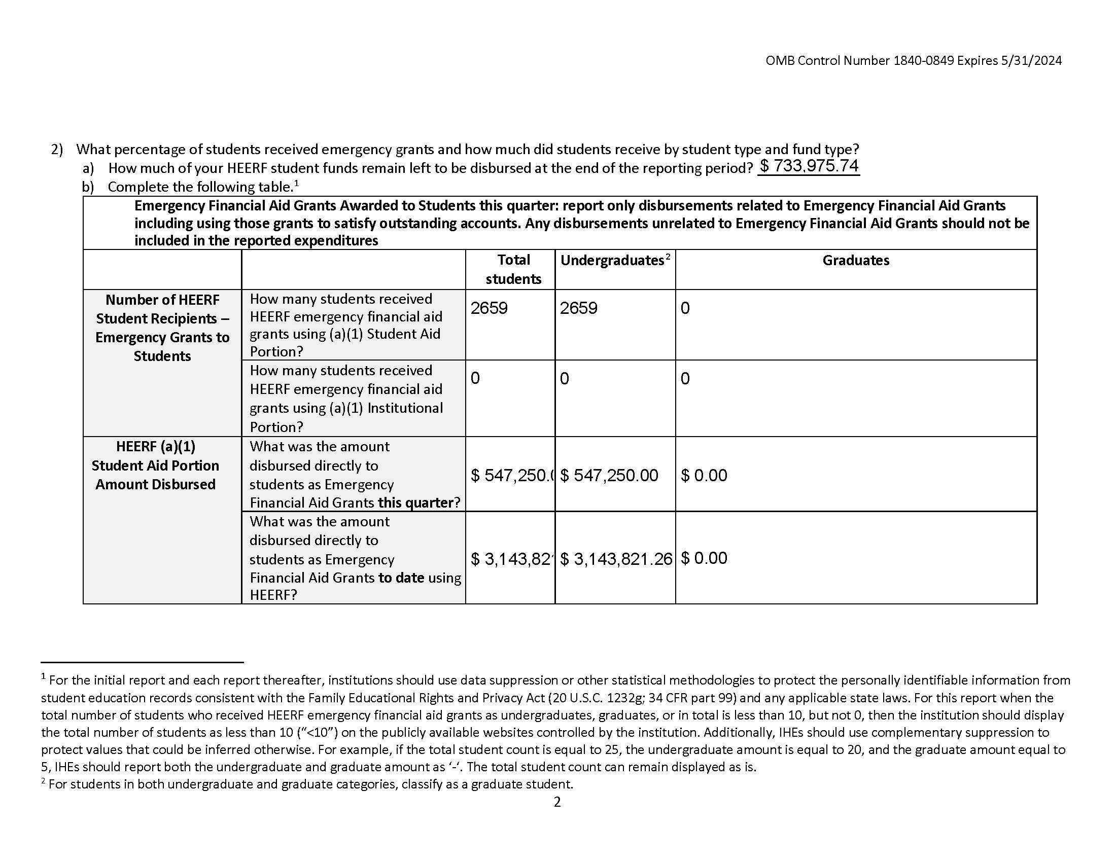 Cares Aid Reporting